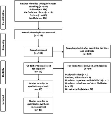 Prevalence of Atrial Fibrillation and Associated Mortality Among Hospitalized Patients With COVID-19: A Systematic Review and Meta-Analysis